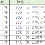 福田Ⅱ分譲地№8 画像7