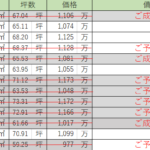 上田原丁田Ⅱ分譲地№3 画像2