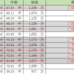 上田原丁田Ⅱ分譲地№17