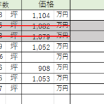 上田原畦田Ⅳ分譲地№８