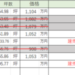 上田原畦田Ⅳ分譲地№１ 画像2