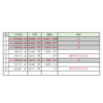 上田原畦田Ⅳ分譲地№８