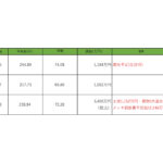 上田原畦田Ⅳ分譲地№７