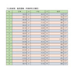 下之条Ⅲ 分譲地№19