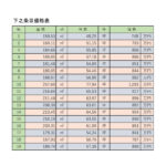 下之条Ⅲ 分譲地№19