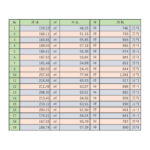 下之条Ⅲ 分譲地№18